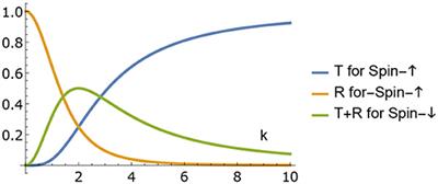 Point-Like Rashba Interactions as Singular Self-Adjoint Extensions of the Schrödinger Operator in One Dimension